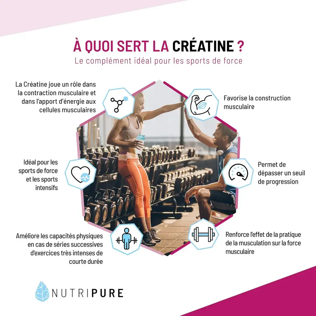 Nutripure | Creapure Creatine Monohydrate Powder 100% Pure | Neutral Taste | Vegan — 150 g
