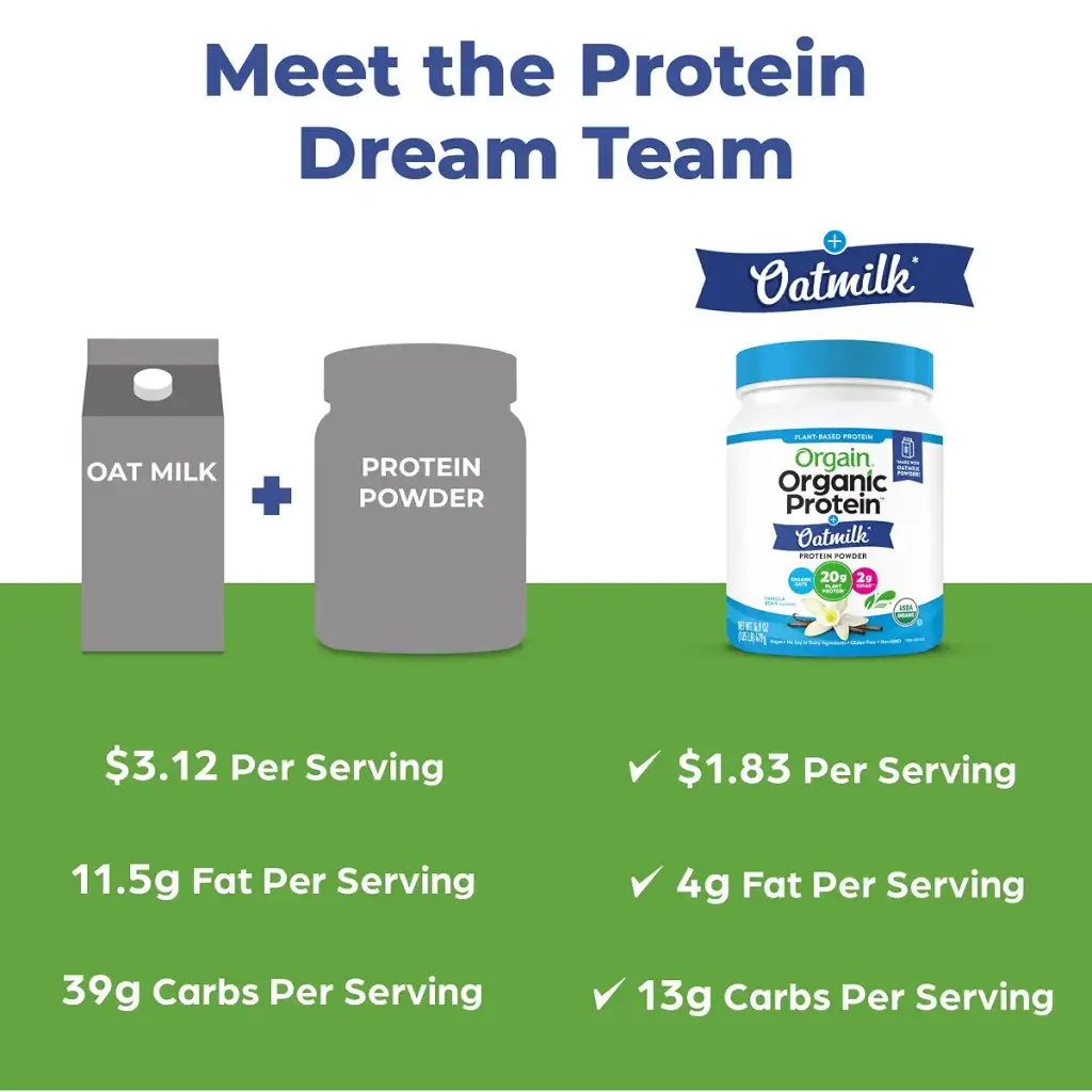 Orgain Vegan Protein Powder + Oatmilk, Vanilla Bean, 20g of Plant Based Protein, 2g of — Vanilla