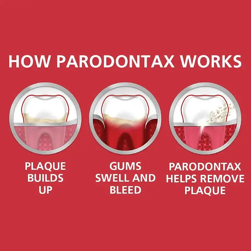 Parodontax Toothpaste for Bleeding Gums, Gingivitis Treatment and Cavity Prevention — Oral Care