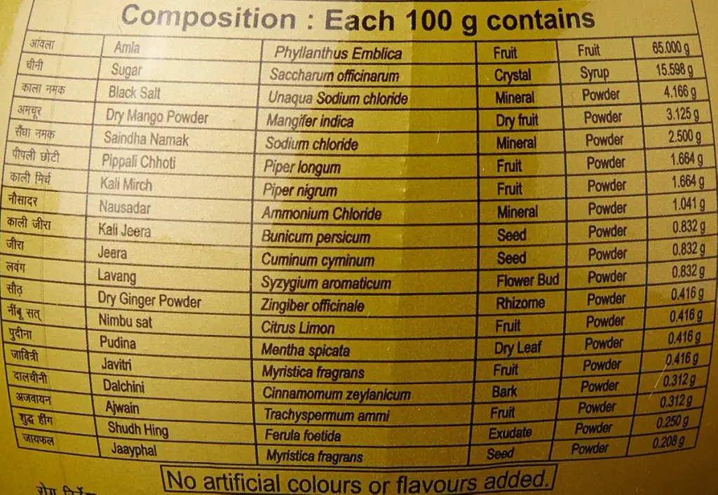 Patanjali Amla Chatpata Candy 500 G — patanjali