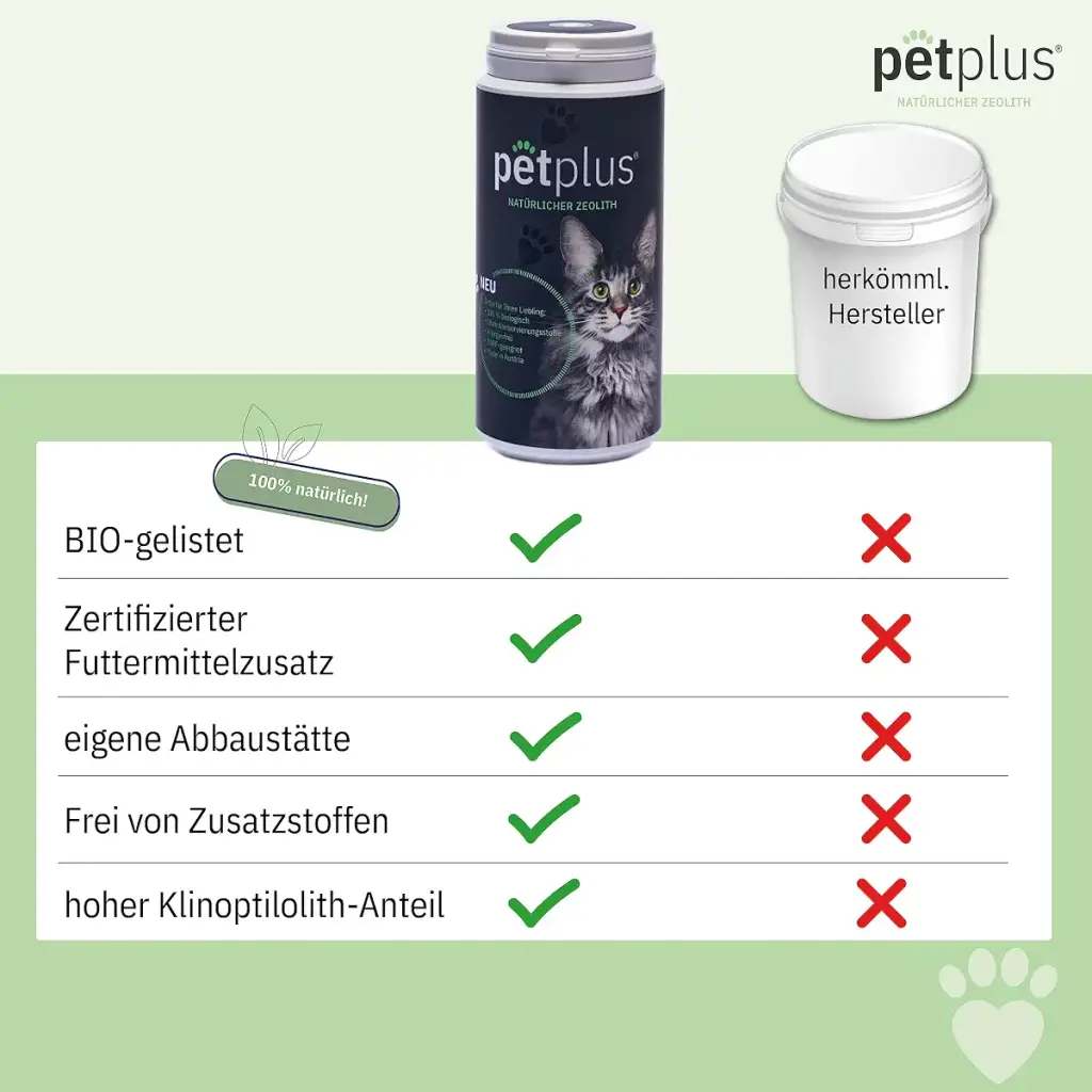 Petplus Klinoptilolith Powder for cat 250g for intestinal cleaning premium no — Vitamins
