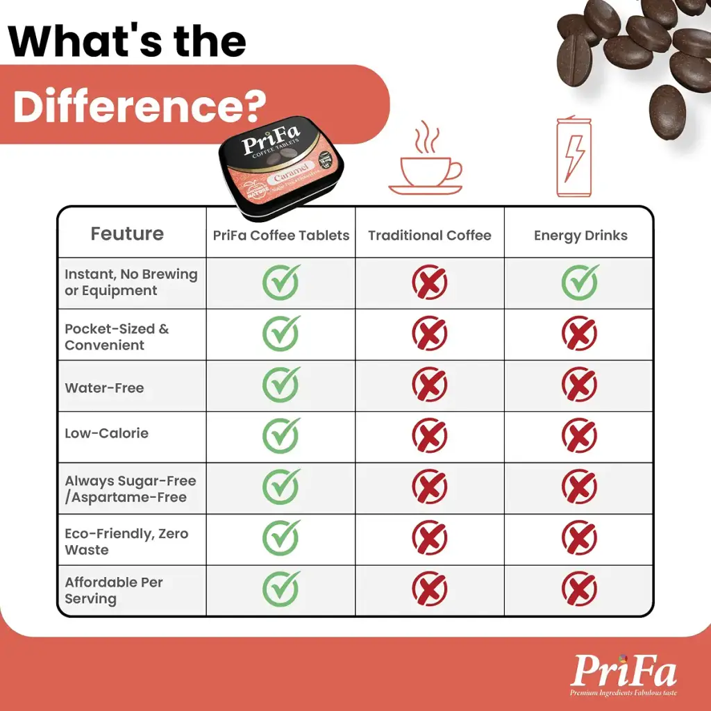 PriFa Caramel Coffee Tablets Sweetened with Stevia Rich & Buttery Flavor Instant Coffee — Caramel