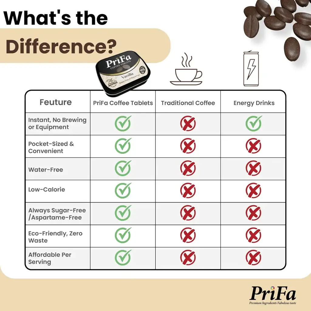 PriFa Vanilla Coffee Tablets Sweetened with Stevia Smooth & Creamy Flavor Instant Coffee — Vanilla