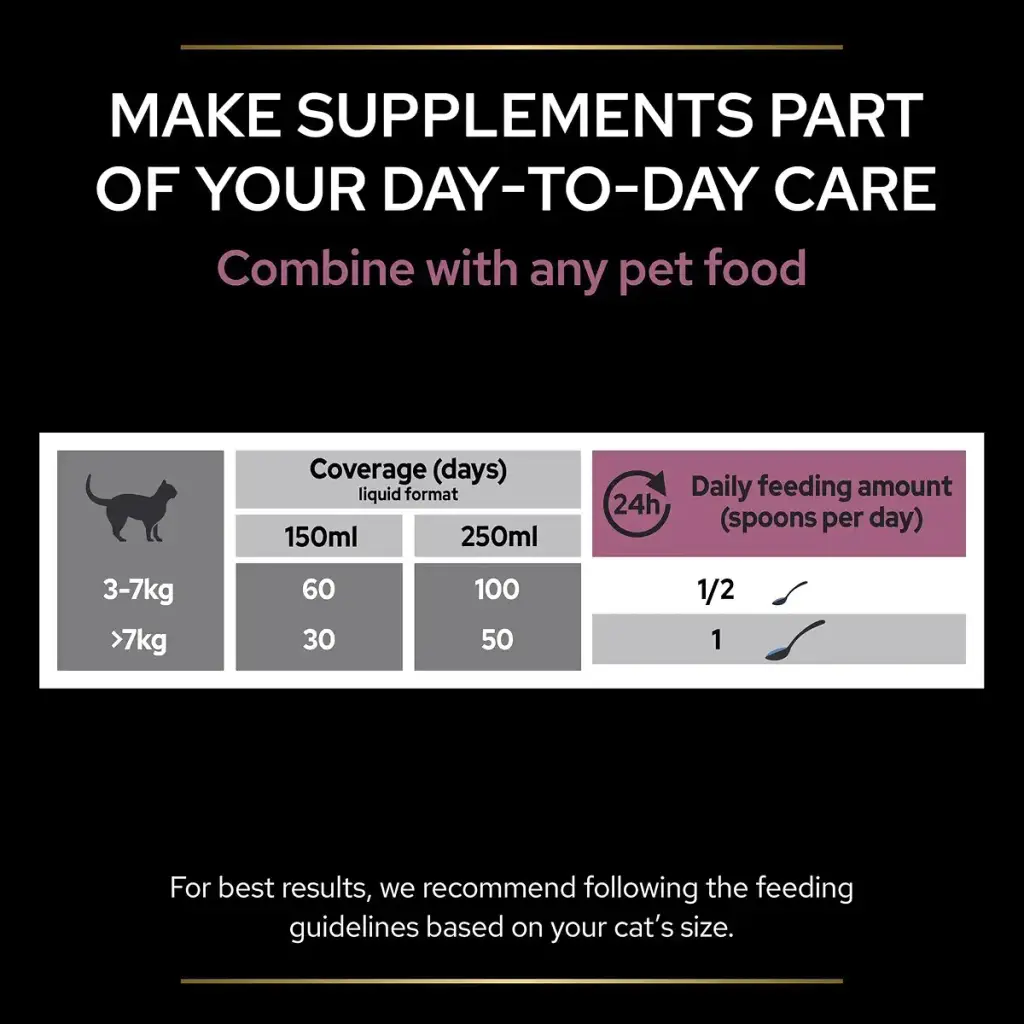 PRO PLAN Cat Skin and Coat Supplement | Skin health support lustrous coat | with salmon — 150 ml