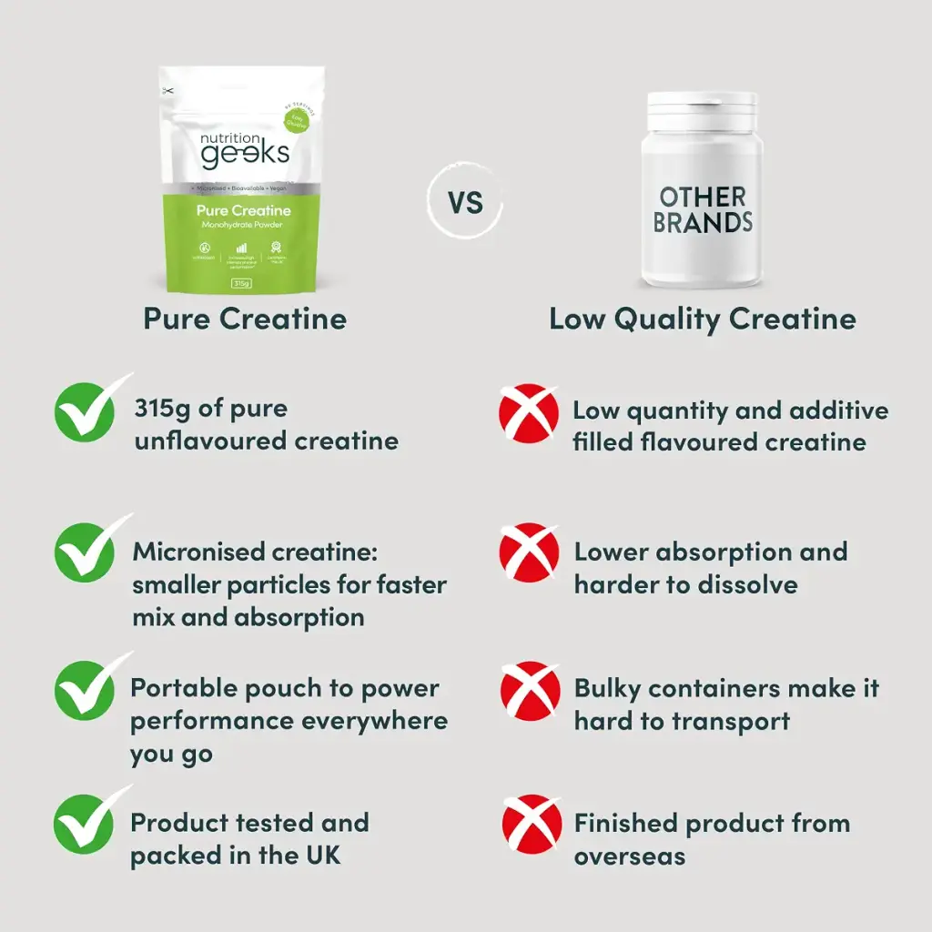 Pure Creatine Monohydrate Powder - 315g (90 Servings) - Easy Dissolve Creatine Powder — 315 g