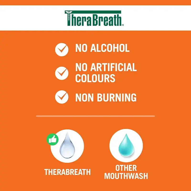 Therabreath Healthy Smile oral Rinse - sparkle Mint | Fluoride & Xylitol - Fights — Mint