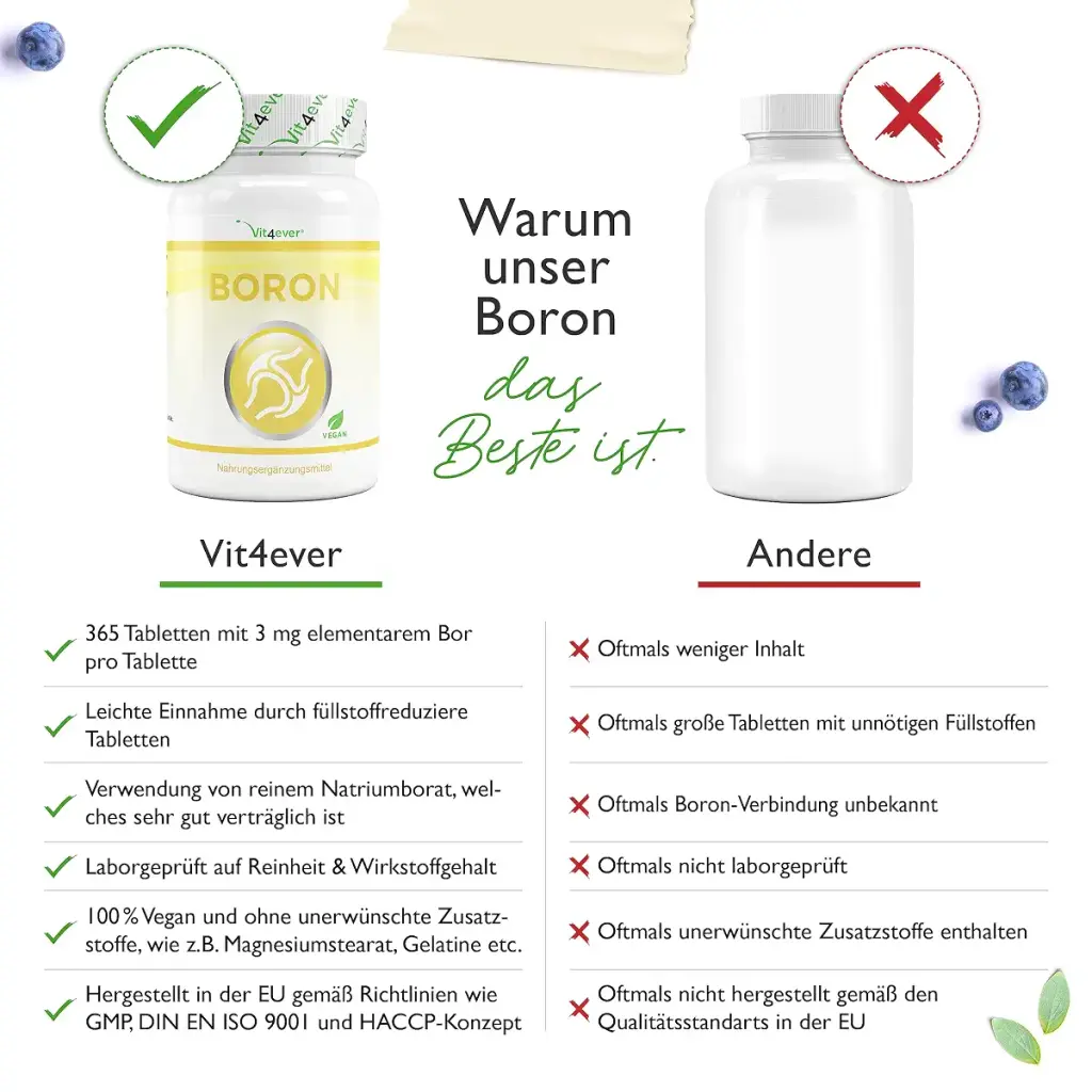 Vit4ever Boron - 3 mg pure boron per tablet - 365 tablets in the annual supply — 3 mg
