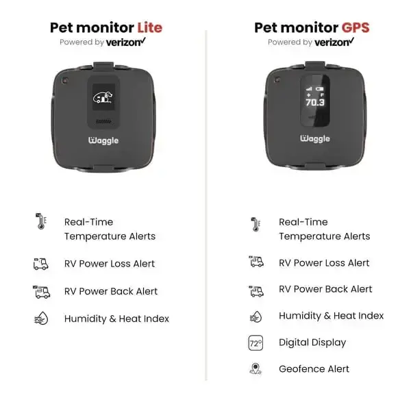 Waggle RV/Dog Safety Temperature & Humidity Sensor | Wireless Pet monitoring system — Waggle