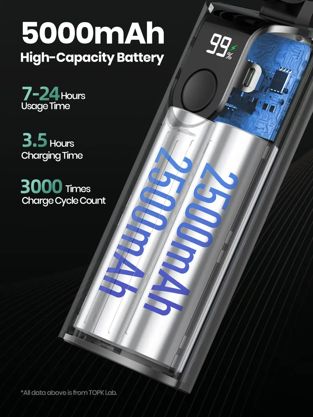 K38 3-in-1 Handheld Fan (5000mAh), view 5