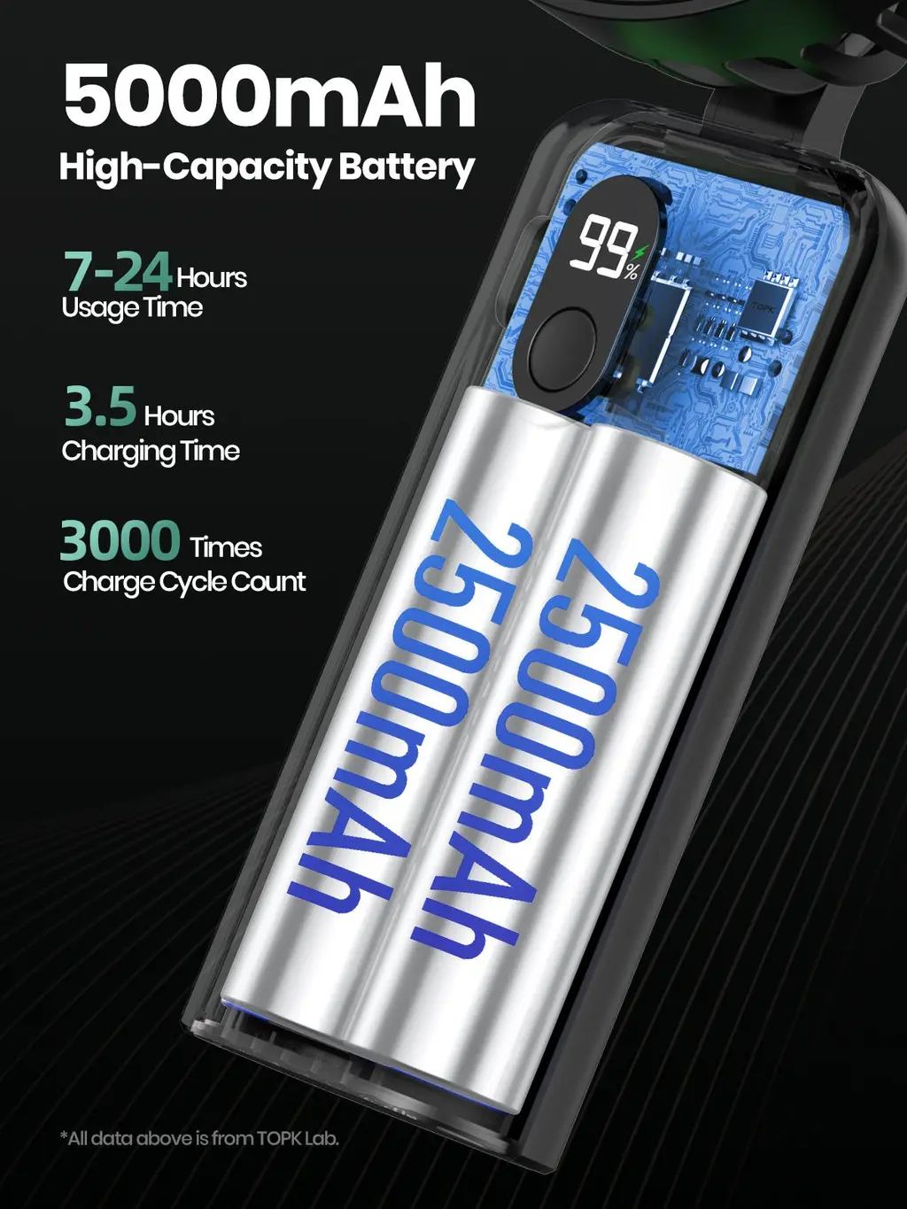 K36 3-in-1 Handheld Fan (5000mAh), view 4