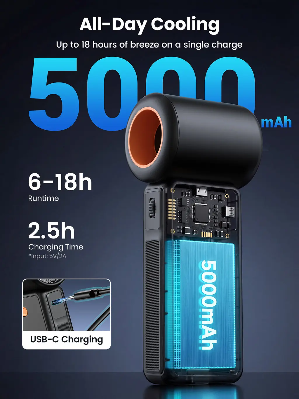 H1 Handheld Fan (5000mAh), view 3