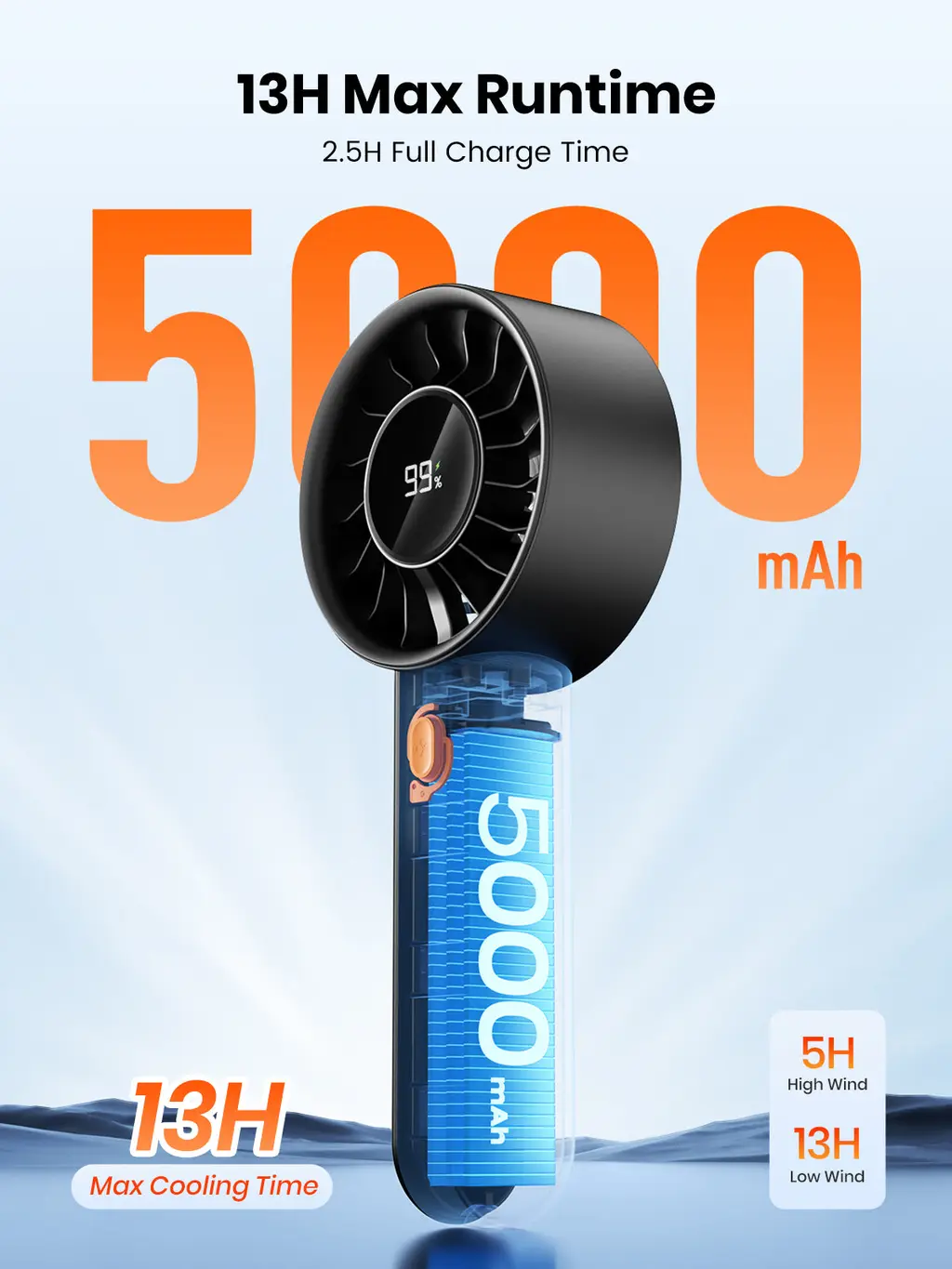 HC2 Mini Turbo Handheld Fan (5000mAh), view 3