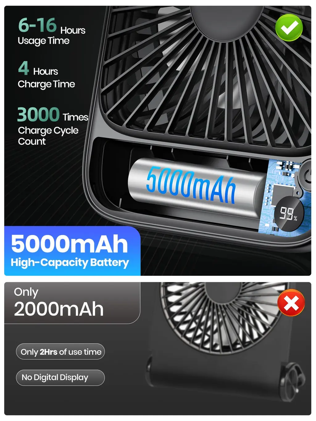 D2 Portable Desk Fan (5000mAh), view 3
