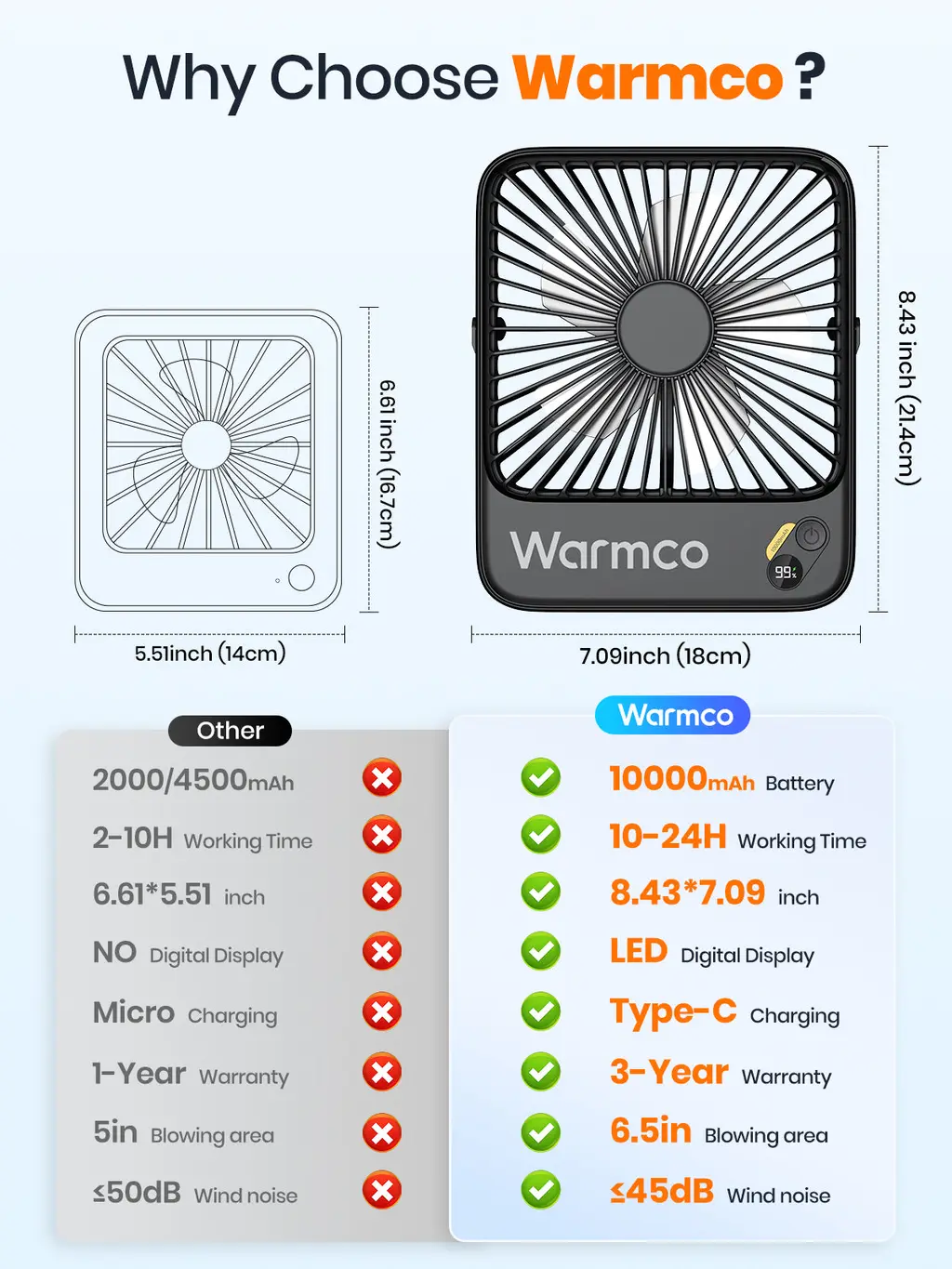 D3 Portable Desk Fan (10000mAh), view 9