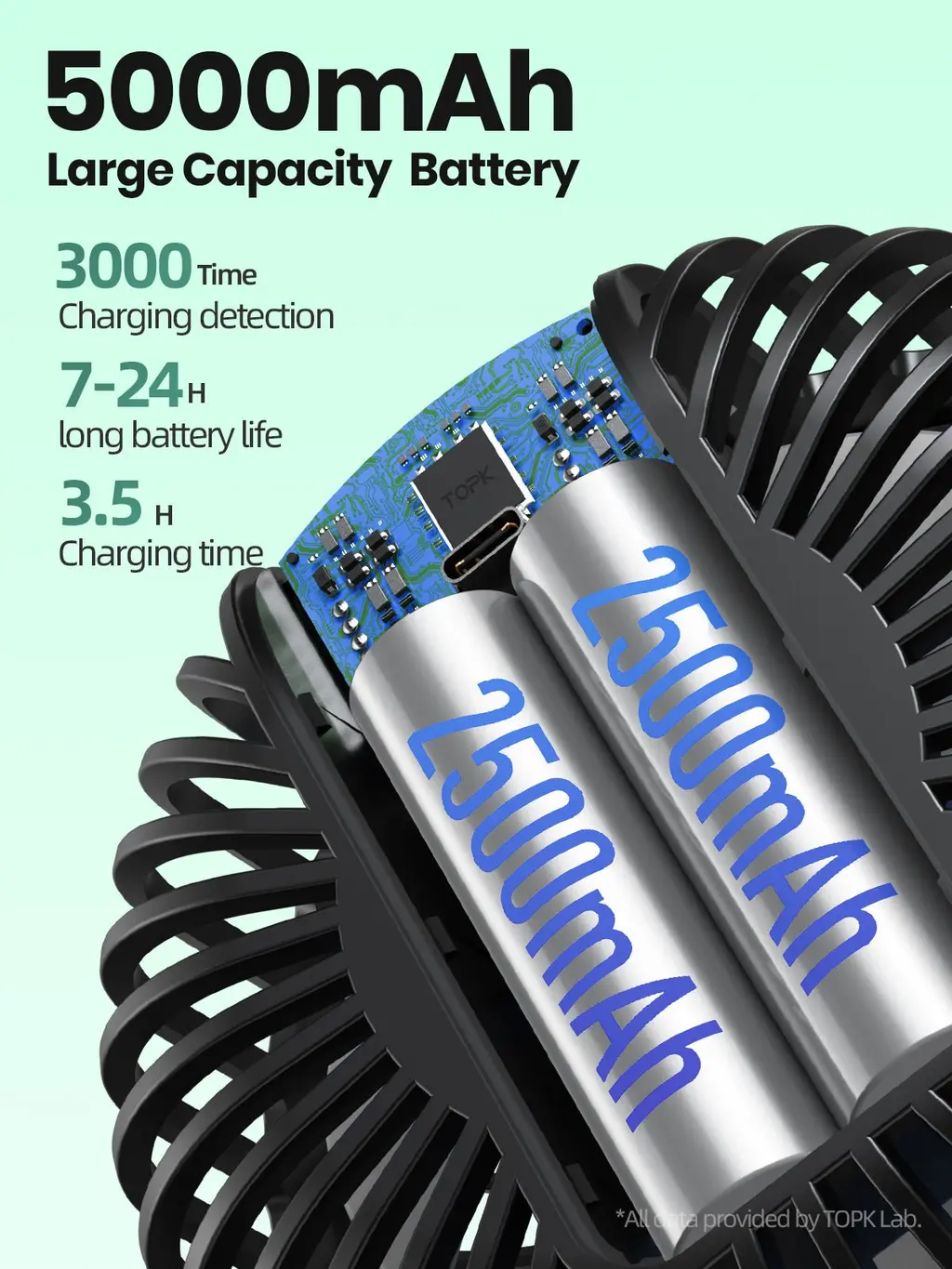 K60C Portable Desk Fan (5000mAh), view 4