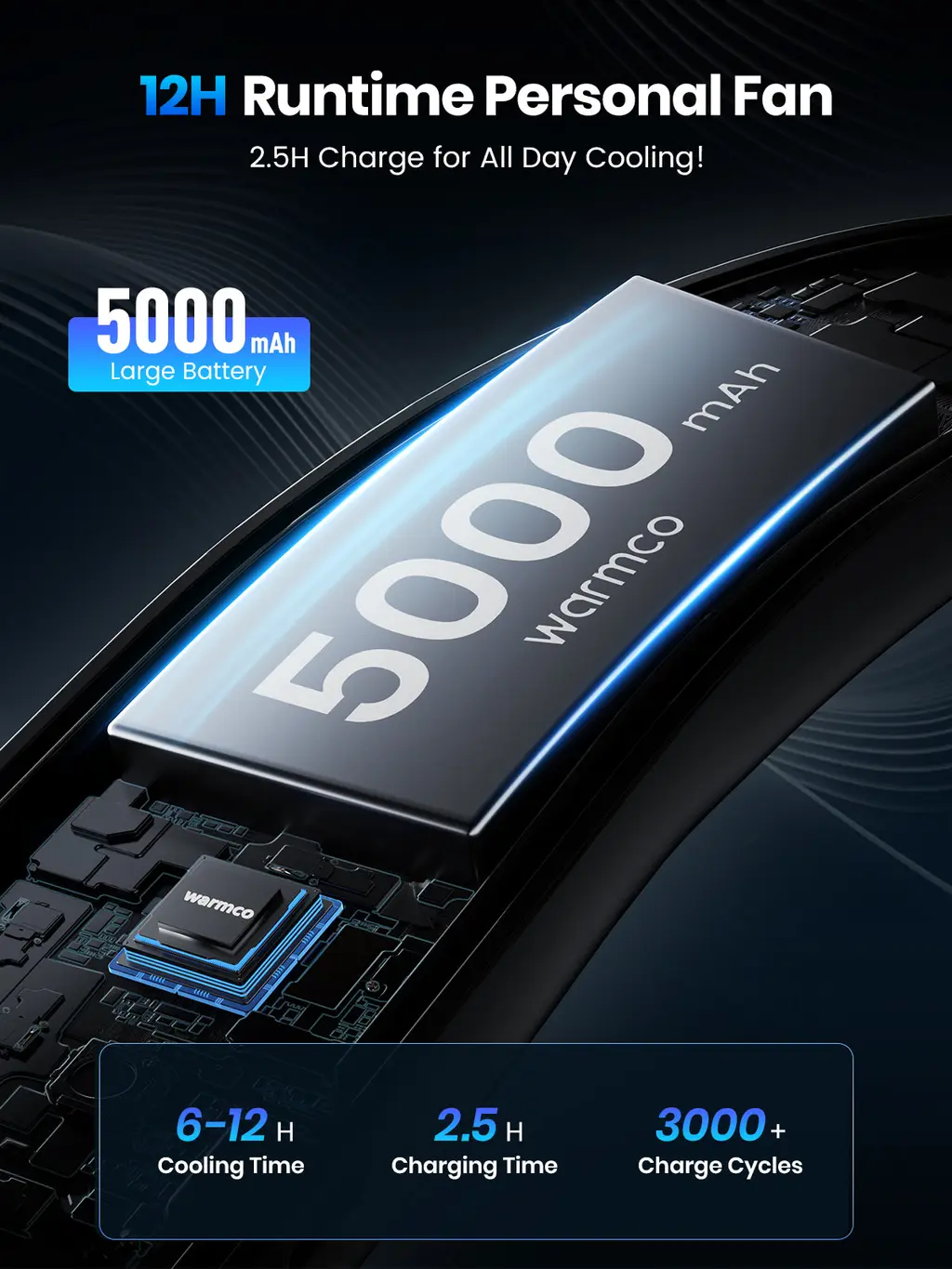 N4 Portable Neck Fan (5000mAh), view 3