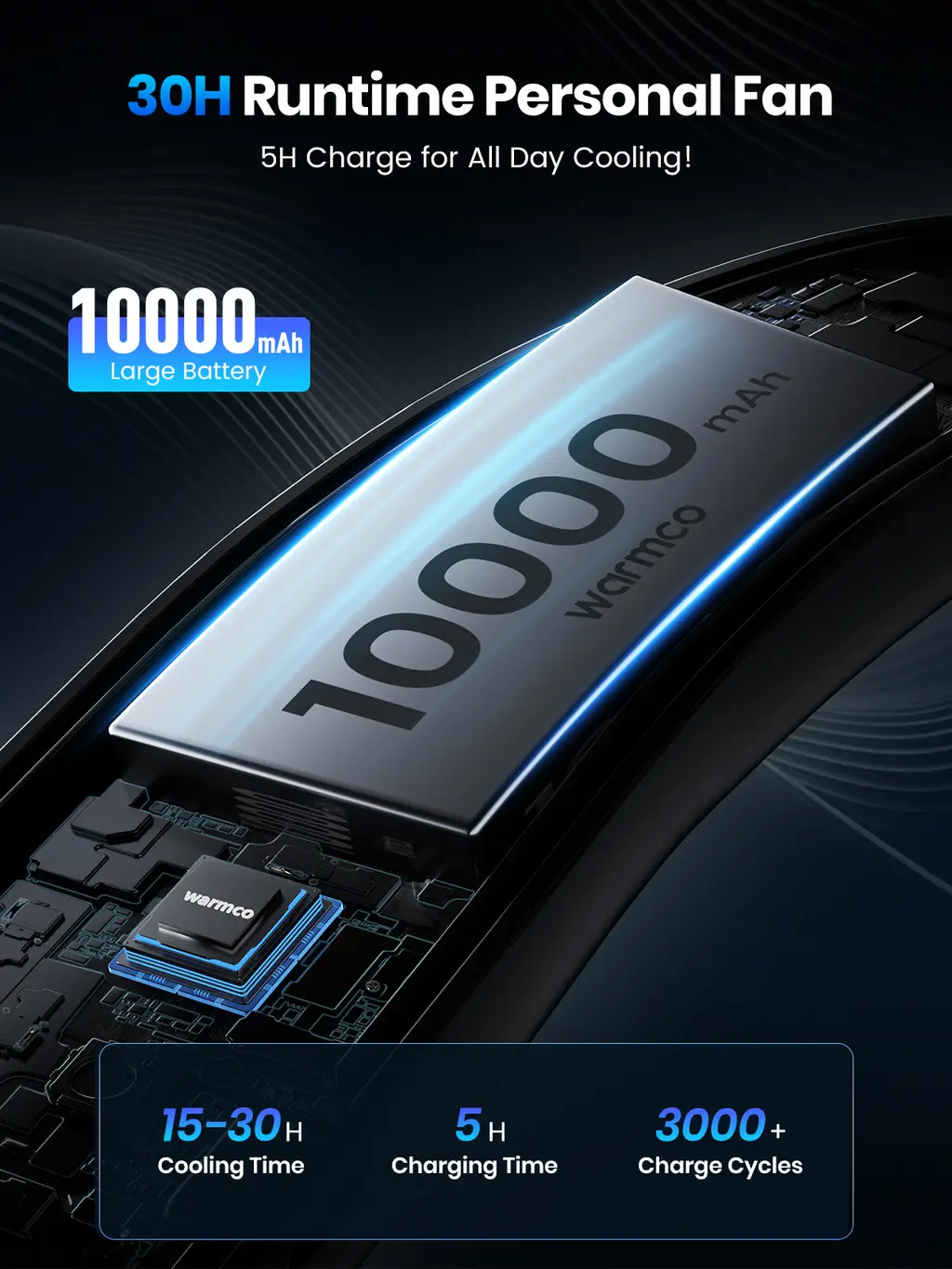 N6 Portable Neck Fan (5000mAh), view 3