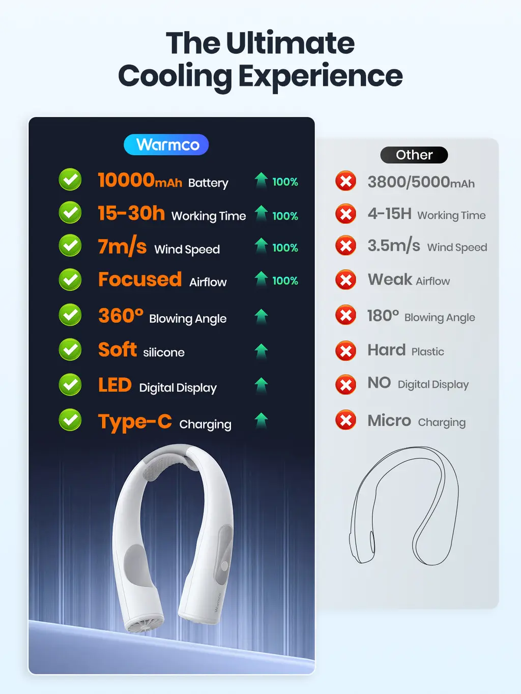 N1 Portable Neck Fan (10000mAh), view 7