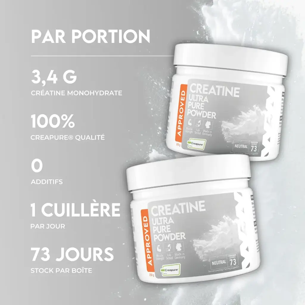 WFN Approved Creatine Caps - Power Purity Performance - High Dose Capsules-180 Creatine — Sports Nutrition