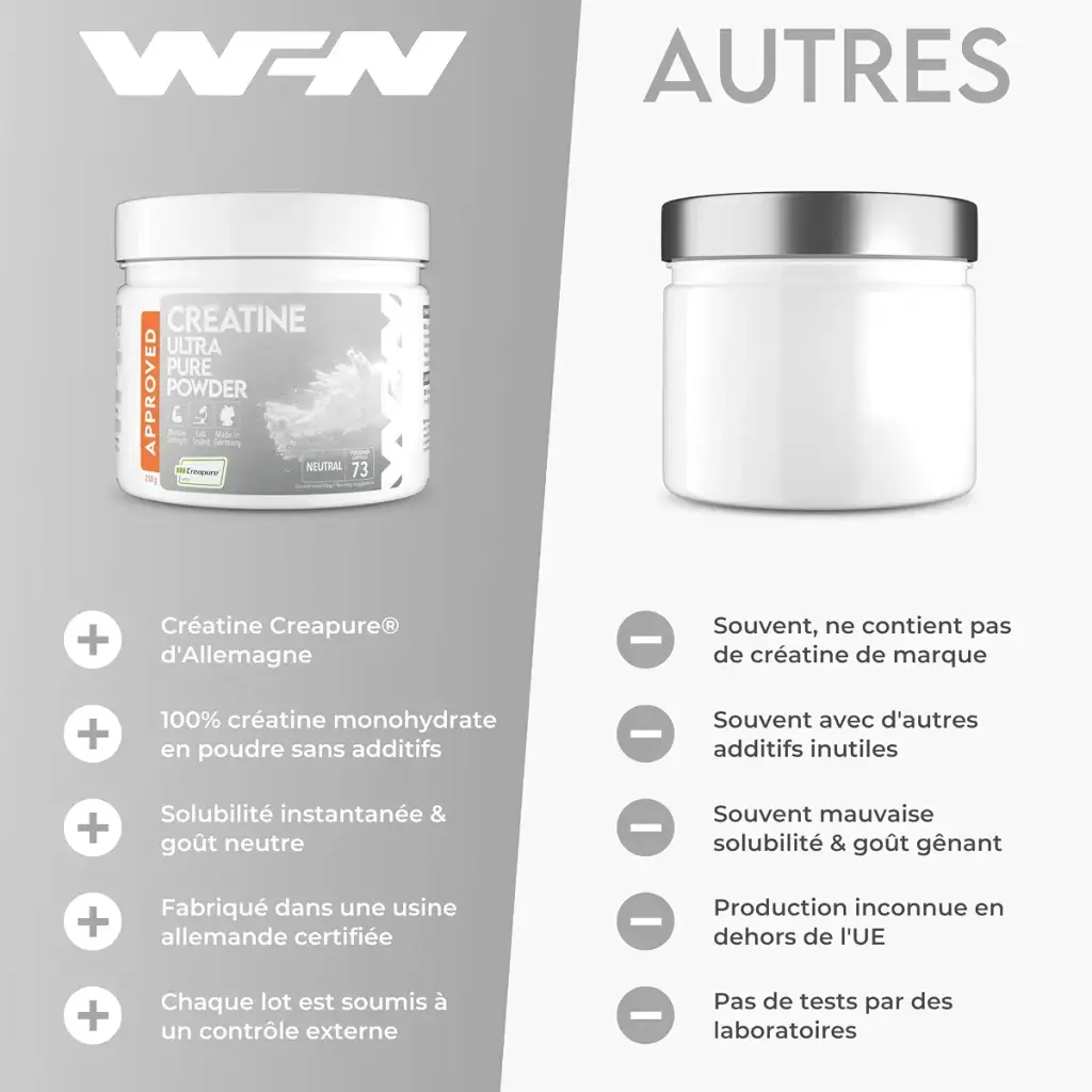 WFN Approved Creatine Caps - Power Purity Performance - High Dose Capsules-180 Creatine — Capsules